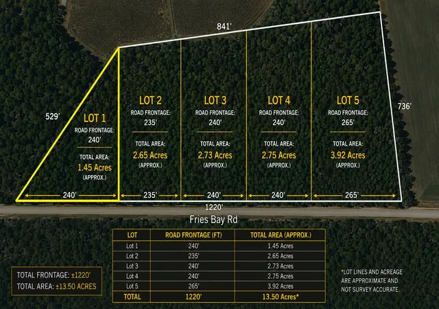Photo 1 of Land for sale at Lot1 Fries Bay Rd, Loris, SC 29569 | MLS# 2619974 | Listing updated on 2026-08-12