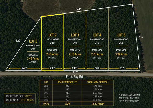 Photo 1 of Land for sale at Lot 2 Fries Bay Rd, Loris, SC 29569 | MLS# 2619975 | Listing updated on 2026-08-12