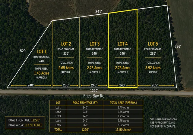 Photo 1 of Land for sale at Lot 4 Fries Bay Rd, Loris, SC 29569 | MLS# 2619977 | Listing updated on 2026-08-12