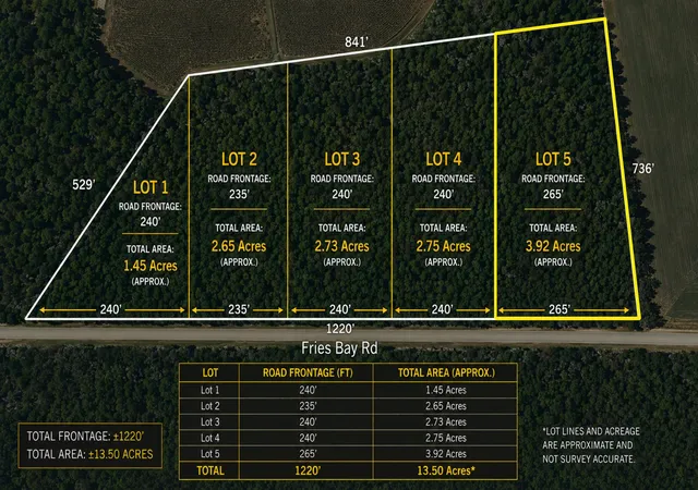 Photo 1 of Land for sale at Lot 5 Fries Bay Rd, Loris, SC 29569 | MLS# 2619978 | Listing updated on 2026-08-12