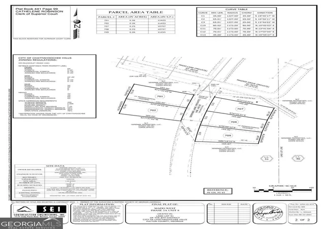 Photo 3 of Land for sale at 11360 Serenbe Ln, Palmetto, GA 30268 | MLS# 10782115 | Listing updated on 2026-06-23