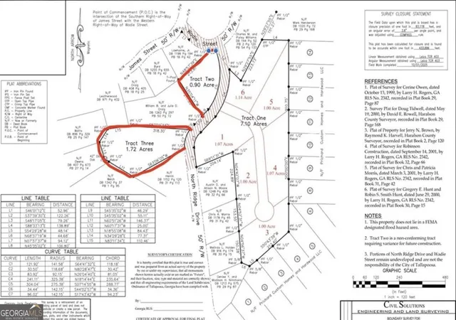 1st image of 0 Ridge Dr, Tallapoosa, GA 30176 | MLS# 10813506