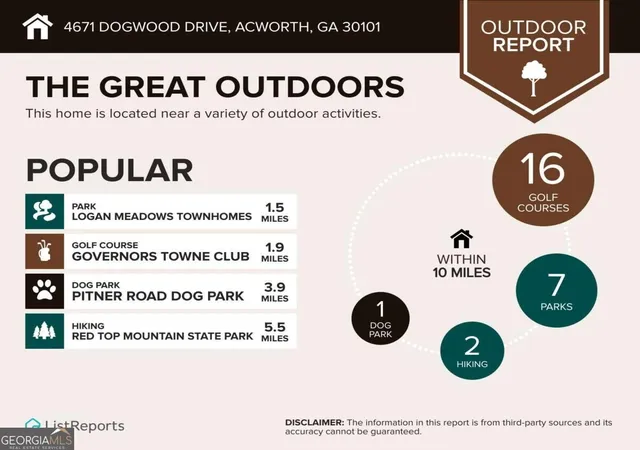Photo 77 of Single family home for sale at 4671 Dogwood Dr, Acworth, GA 30101 | MLS# 10829645 | Listing updated on 2026-09-03