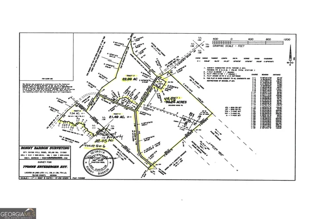 5th image of 08600022T3 Redbird Road, Lumber City, GA 31549 | MLS# 10516190