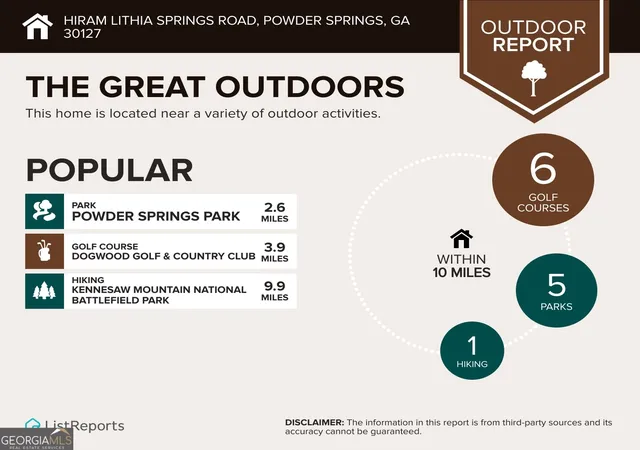 Homes for sale in Powder Springs, GA | 0 Hiram Lithia Springs Rd Sw, Powder Springs, GA 30127 | MLS# 10793667