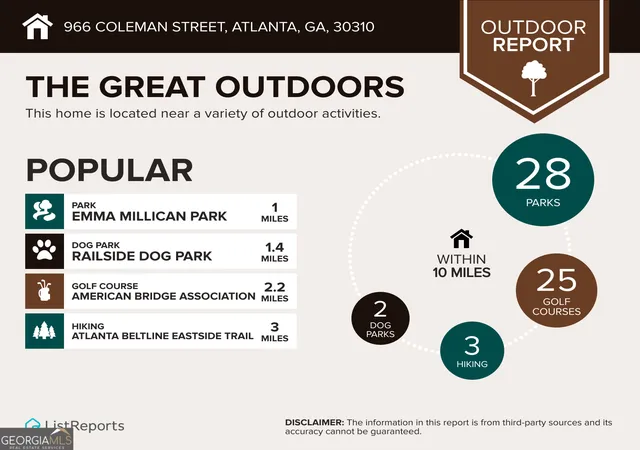 Photo 43 of Single family home for sale at 966 Coleman St Sw, Atlanta, GA 30310 | MLS# 10799369 | Listing updated on 2026-08-27