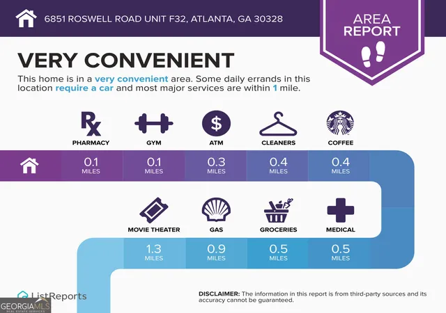 24th image of 6851 Roswell Rd #F32, Sandy Springs, GA 30328 | MLS# 10822894