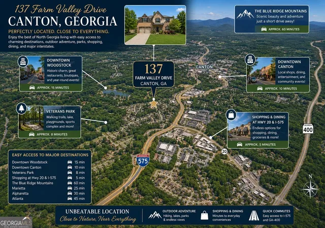 32nd image of 137 Farm Valley Dr, Canton, GA 30115 | MLS# 10781725