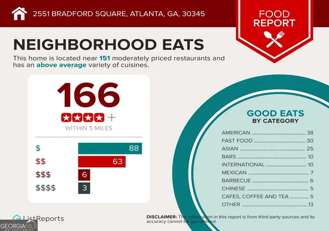 Photo 25 of Townhouse for sale at 2551 Bradford Sq Ne, Atlanta, GA 30345 | MLS# 10788630 | Listing updated on 2026-07-20