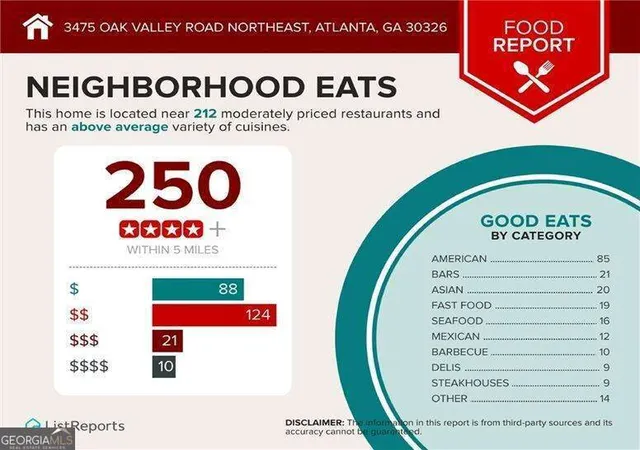 2nd image of 3475 Oak Vly Rd Ne, Atlanta, GA 30326