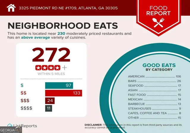 55th image of 3325 Piedmont Rd Ne #1709, Atlanta, GA 30305 | MLS# 10815488
