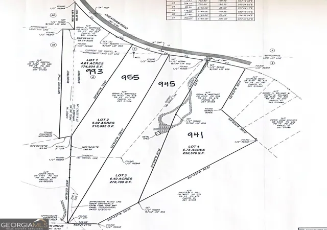 Photo 1 of Land for sale at 955 Cheatham Rd, Griffin, GA 30223 | MLS# 10717917 | Listing updated on 2026-08-17