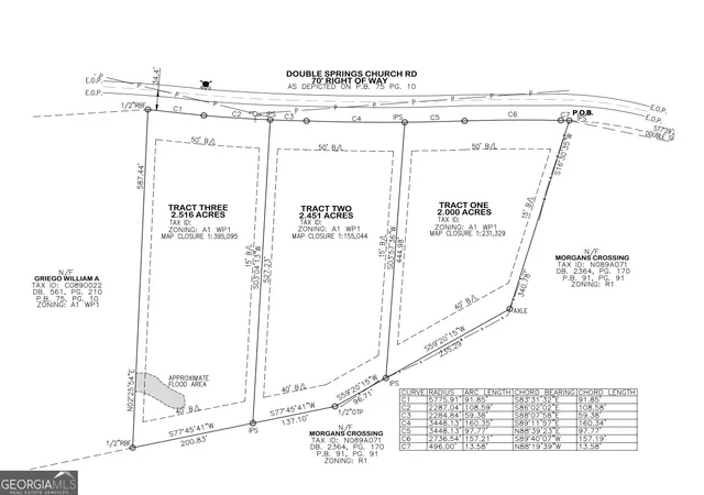 3rd image of 0 Double Springs Church Rd, Monroe, GA 30656 | MLS# 10814941