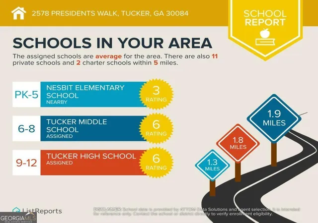 37th image of 2578 Presidents Walk, Tucker, GA 30084 | MLS# 10808895