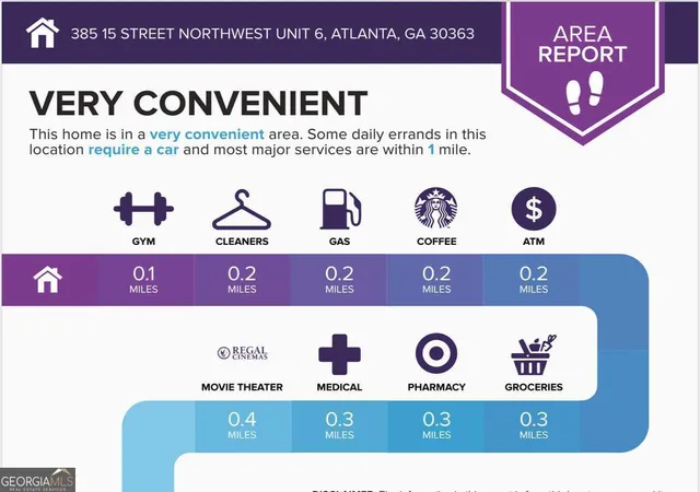 Listing Photo 2 - Condo for sale in building located at 385 15th St NW, Atlanta, GA 30363 - Unit #6