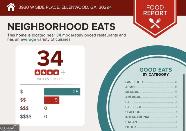 47th image of 3930 W Side Pl, Ellenwood, GA 30294 | MLS# 10812317