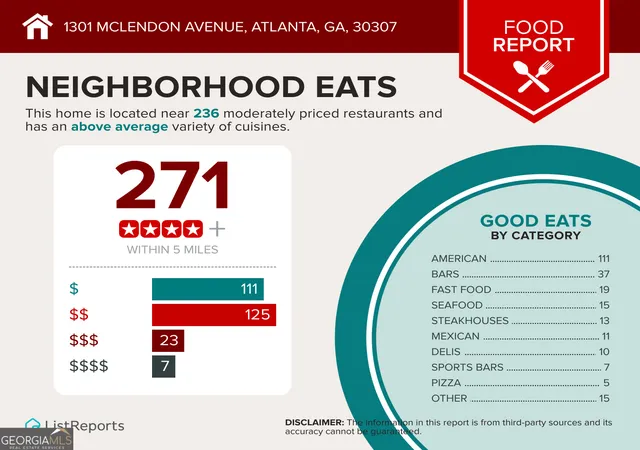 50th image of 1301 Mclendon Ave Ne, Atlanta, GA 30307 | MLS# 10818098