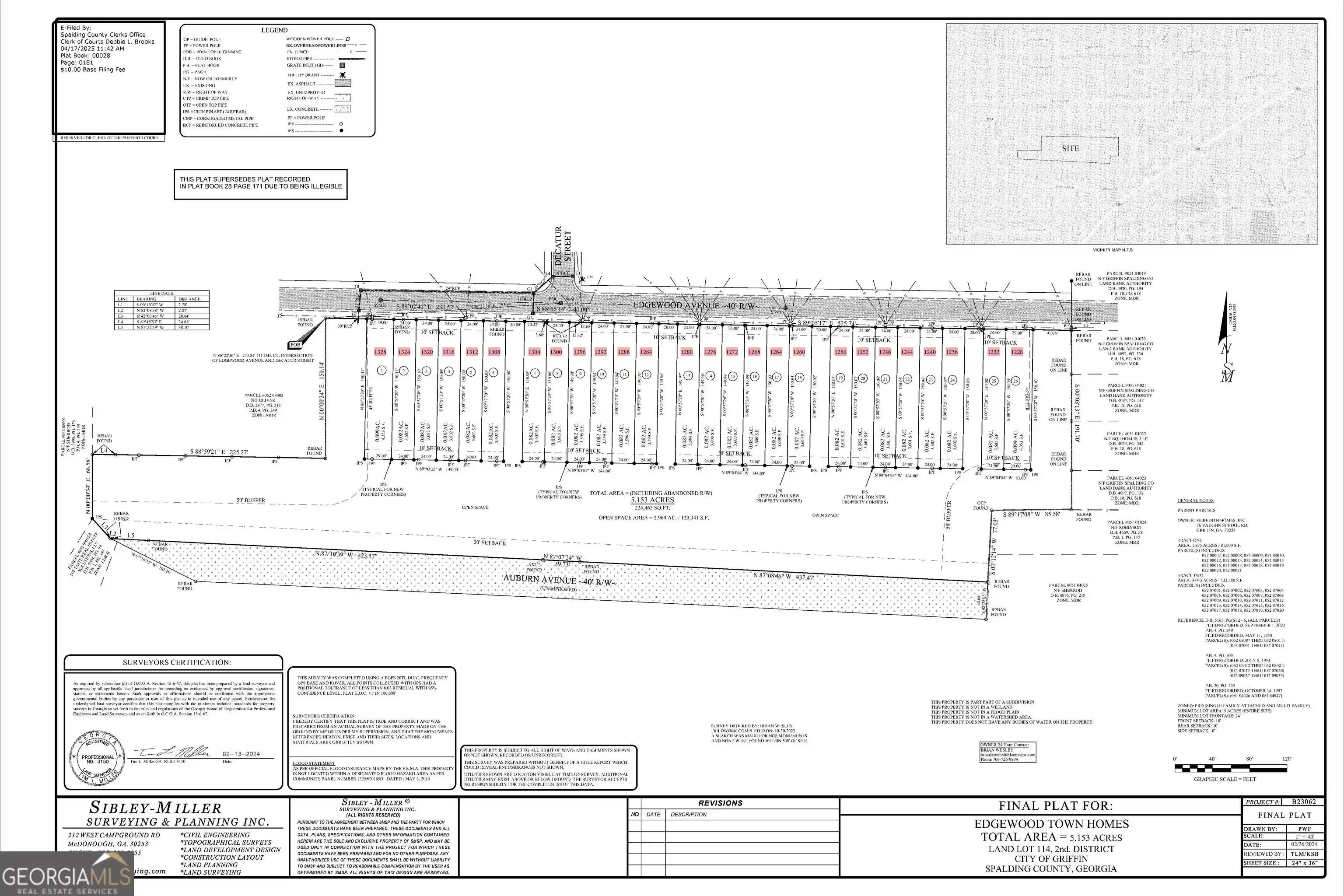 Land for sale at 1228-1328 Edgewood Ave, Griffin, GA 30224 | MLS# 10856109