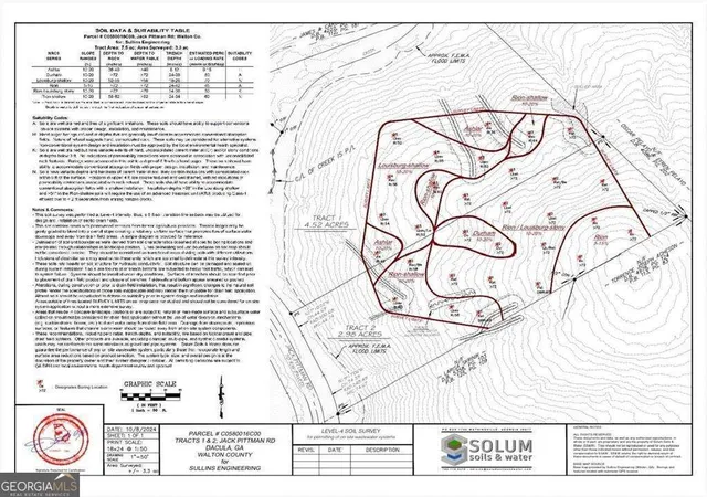 3rd image of 0 Jack Pittman Rd, Dacula, GA 30019 | MLS# 10796685