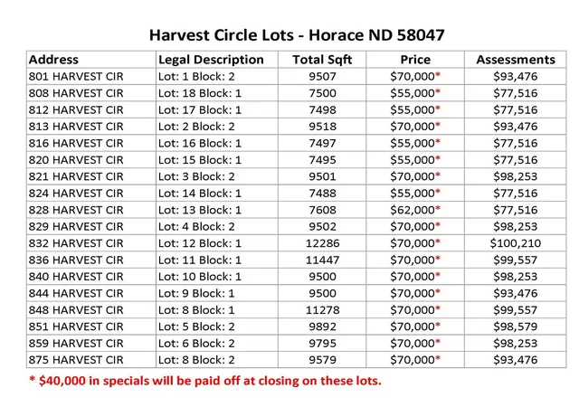 Photo 3 of Land for sale at 821 Harvest Cir, Horace, ND 58047 | MLS# 7112929 | Listing updated on 2026-08-05
