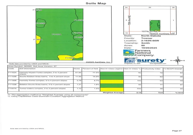 Photo 4 of Land for sale at Tbd, Sarles, ND 58339 | MLS# 7129961 | Listing updated on 2026-08-20