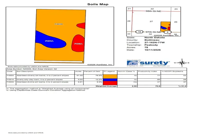 Photo 3 of Land for sale at Tbd 97 St Ne Lot 3, Bottineau, ND 58318 | MLS# 7158424 | Listing updated on 2026-10-12
