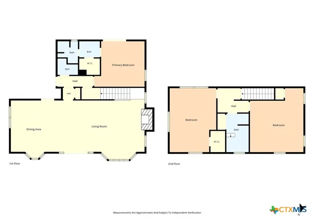 34th image of 803 S Stallworth, Rosebud, TX 76570 | MLS# 614790