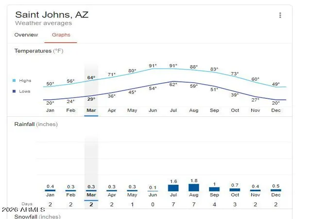 16th image of 000 N6315 #115, Saint Johns, AZ 85936 | MLS# 7045053