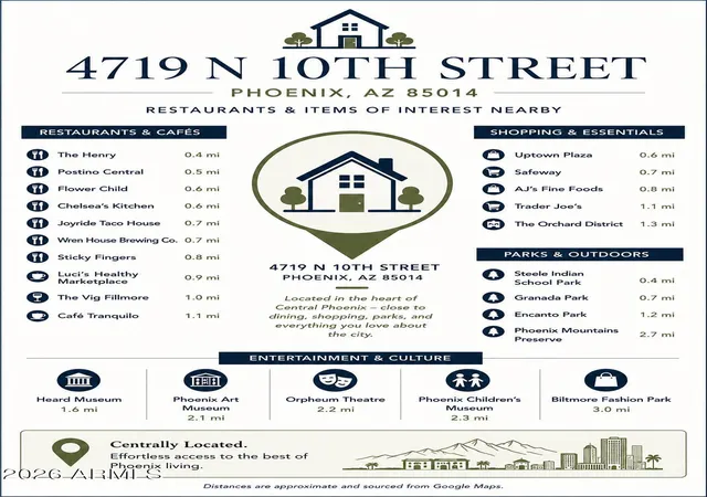 24th image of 4719 N 10th St, Phoenix, AZ 85014 | MLS# 7067487