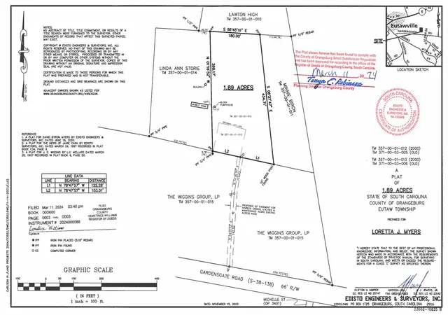 Homes for sale in Eutawville, SC | 1314 Gardensgate Rd, Eutawville, SC 29048 | MLS# 26017164