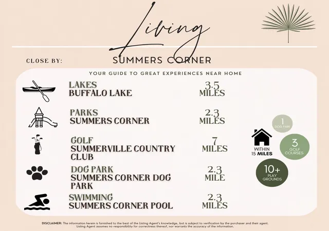 79th image of 2066 Nola Run, Summerville, SC 29485 | MLS# 26023871
