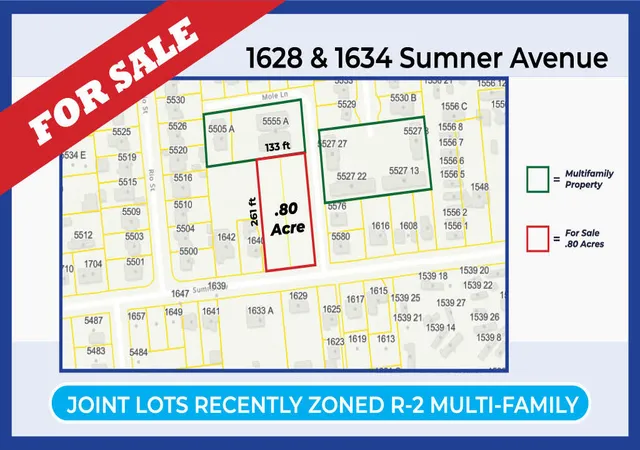 Land for sale at 1628 Sumner Ave, North Charleston, SC 29406 | MLS# 25032366