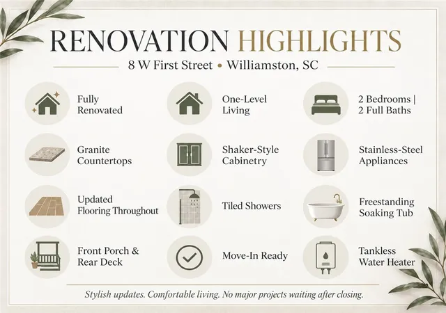 Photo 24 of Single family home for sale at 8 W 1st Street, Williamston, SC 29697 | MLS# 20304843 | Listing updated on 2026-10-25