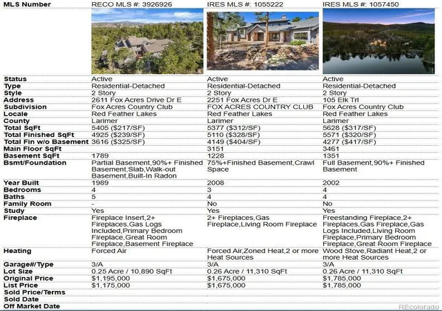 Homes for sale in Red Feather Lakes, CO | 2611 Fox Acres Dr Dr E, Red Feather Lakes, CO 80545 | MLS# 3926926