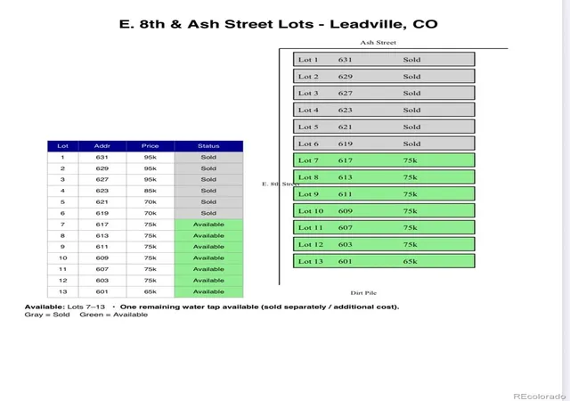 21st image of 611 E 8th St, Leadville, CO 80461 | MLS# 8807447