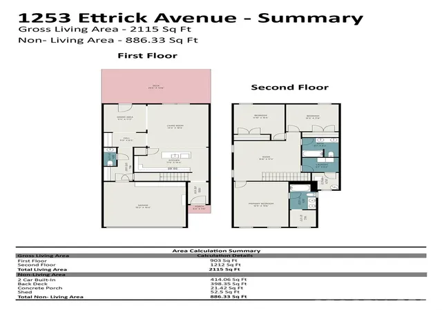 Photo 35 of Single family home for sale at 1253 Ettrick Ave, Rock Hill, SC 29732 | MLS# 4377062 | Listing updated on 2026-09-13