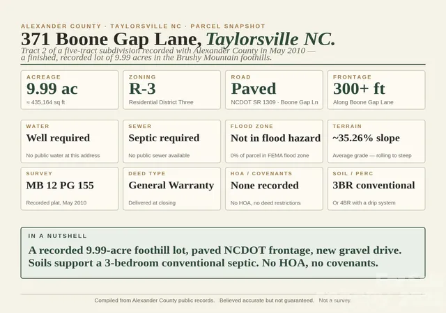 Photo 4 of Land for sale at 00-00 (999 Acres) Boone Gap Ln #TRACT-2/BLOCK 1218, Taylorsville, NC 28681 | MLS# 4380795 | Listing updated on 2026-07-31