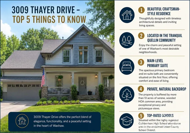 1st image of 3009 Thayer Dr, Waxhaw, NC 28173 | MLS# 4385990