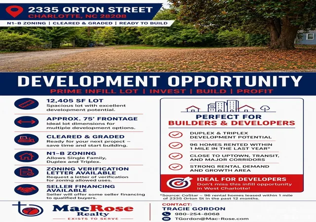 Photo 1 of Land for sale at 2335 Orton St, Charlotte, NC 28208 | MLS# 4390459 | Listing updated on 2026-08-27