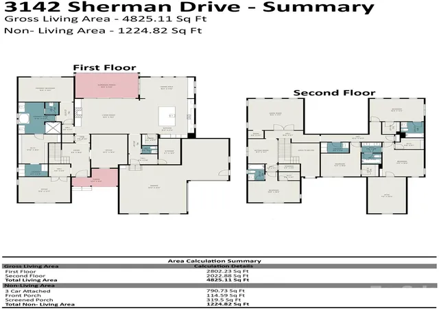 2nd image of 3142 Sherman Dr, Lancaster, SC 29720 | MLS# 4396723