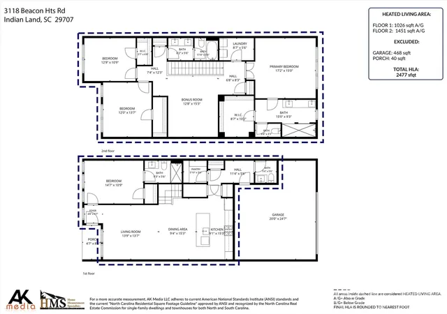 31st image of 3118 Beacon Heights Rd, Fort Mill, SC 29707 | MLS# 4398514