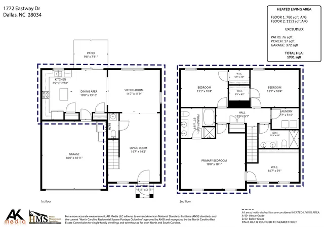 27th image of 1772 Eastway Dr, Dallas, NC 28034 | MLS# 4404398