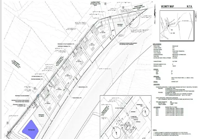 Photo 3 of Land for sale at 932 Cedar St, Rock Hill, SC 29730 | MLS# 4411358 | Listing updated on 2026-08-05