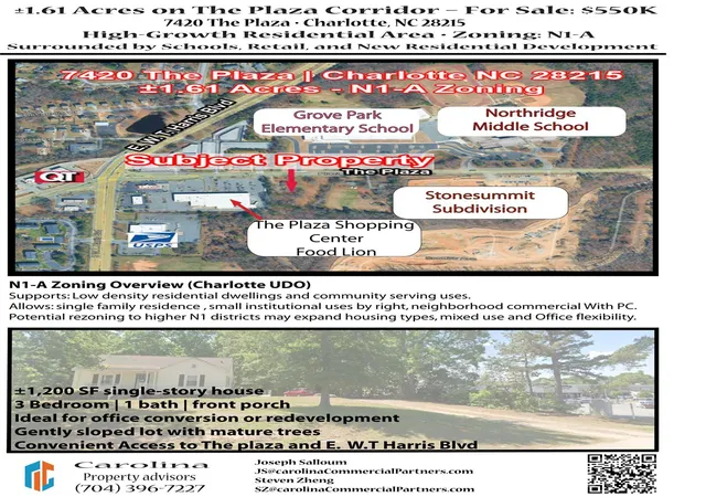 Photo 1 of Land for sale at 7420 The Plz, Charlotte, NC 28215 | MLS# 4411406 | Listing updated on 2026-10-18
