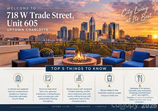 Photo 1 of Condo for sale at 718 W Trade St #605, Charlotte, NC 28202 | MLS# 4413572 | Listing updated on 2026-10-08