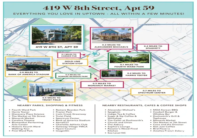 Photo 4 of Condo for sale at 419 W 8th Street #59, Charlotte, NC 28202 | MLS# 4421707 | Listing updated on 2026-09-05