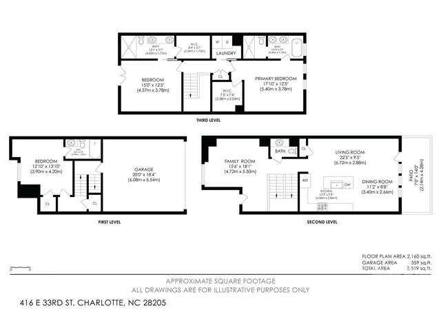 Photo 42 of Townhouse for sale at 416 E 33rd Street, Charlotte, NC 28205 | MLS# 4427456 | Listing updated on 2026-10-05