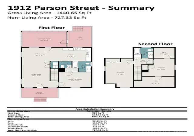 Photo 31 of Single family home for sale at 1912 Parson Dr, Charlotte, NC 28205 | MLS# 4431198 | Listing updated on 2026-10-07