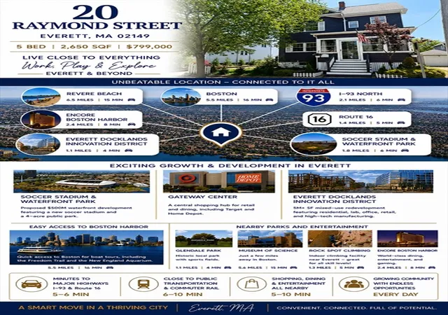Homes for sale in Everett, MA | 20 Raymond St, Everett, MA 02149 | MLS# 73527603