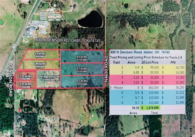 Homes for sale in Idabel, OK | 4 N Denison Rd, Idabel, OK 74745 | MLS# 1237698